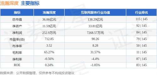 本周盤點 浩瀚深度周跌3.11%，主力資金凈流入39.36萬元，網(wǎng)絡與信息安全軟件開發(fā)領域動態(tài)解析