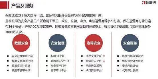 保旺達榮登安全?！?020中國網絡安全企業100強”，展現網絡與信息安全軟件開發實力