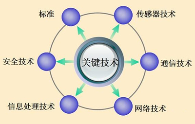 藍牙技術演進 從音頻傳輸到物聯安全的突破性成就